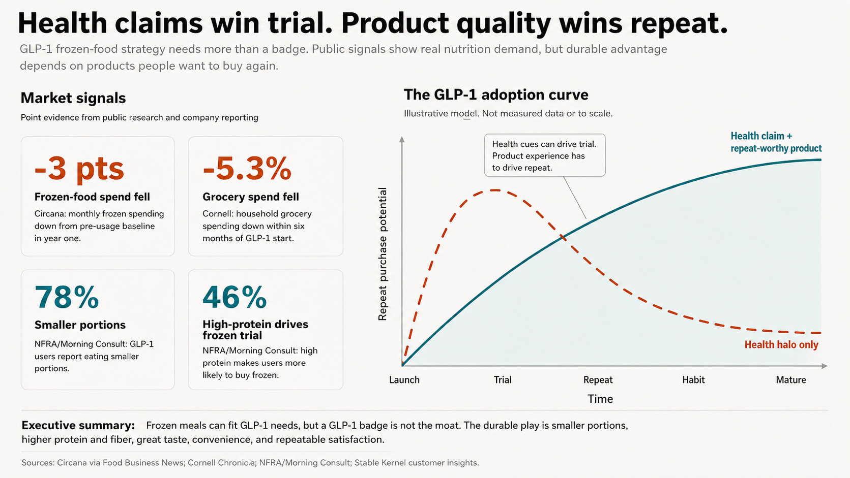 GLP Image_health claims.png